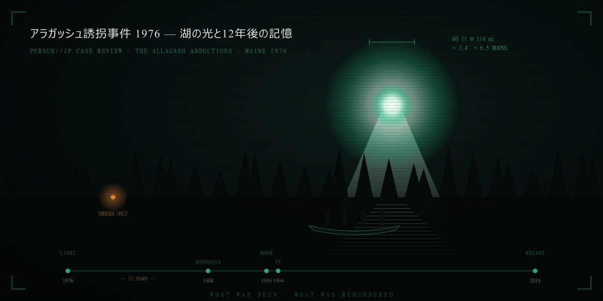 アラガッシュ誘拐事件——夜の湖に浮かぶ光の球とカヌー