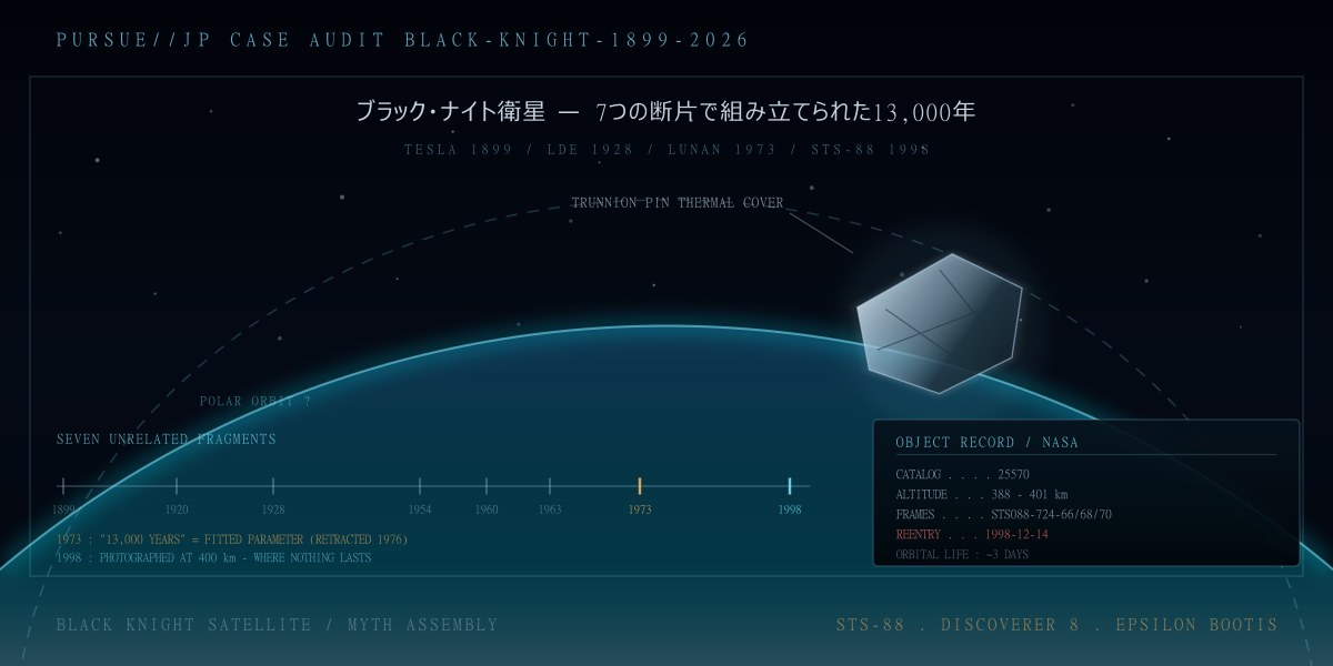 ブラック・ナイト衛星——「13,000年前から地球を回る異星の衛星」はどう組み立てられたか：8つの断片と、高度400kmが解いた矛盾を徹底検証
