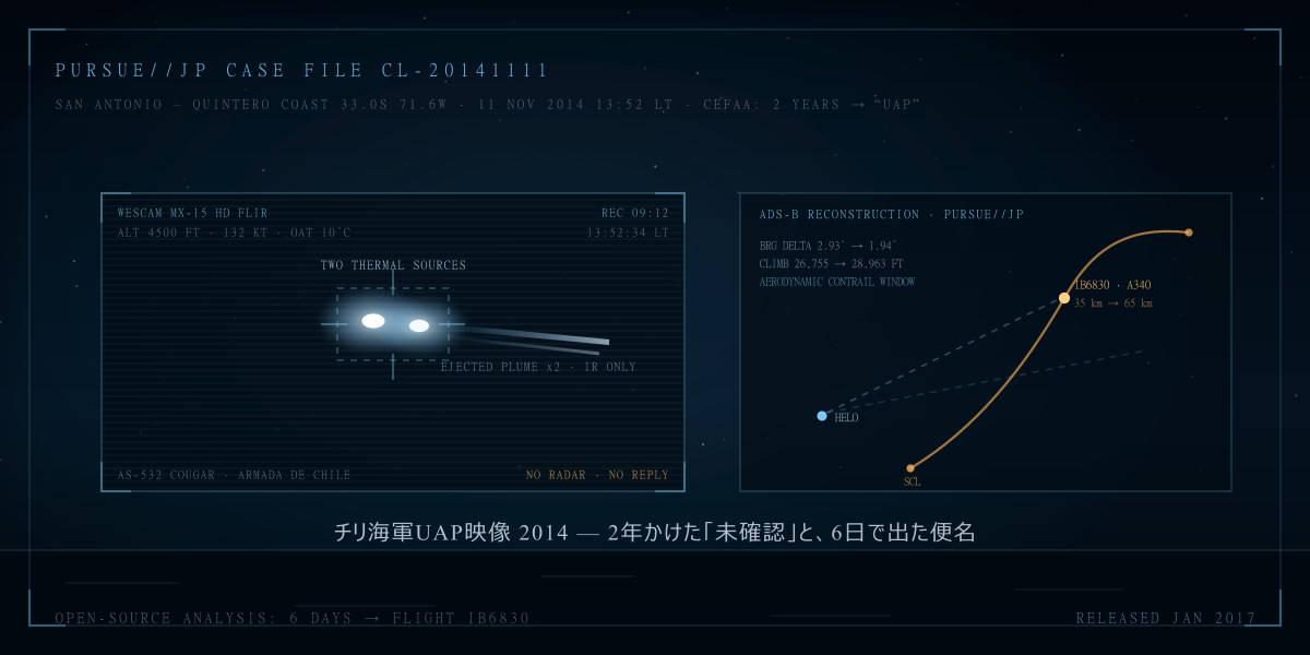 チリ海軍UAP映像2014——国の委員会が2年かけて「未確認」とした赤外線映像を、ネットの有志は6日で旅客機と特定した：IB6830便・飛行機雲・「消去法の罠」を徹底検証