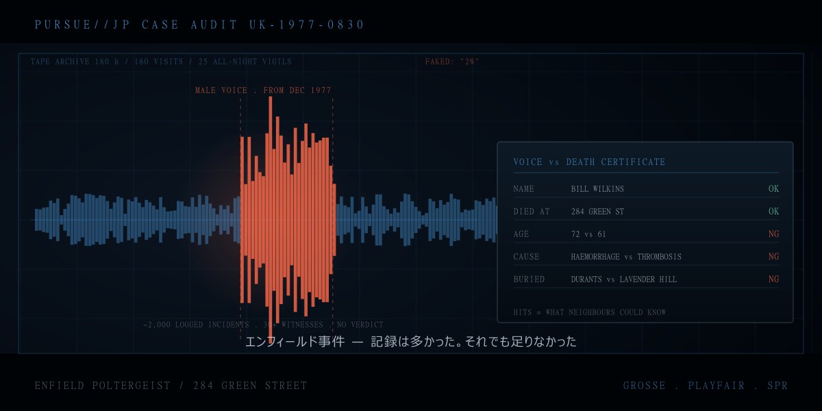 エンフィールドのポルターガイスト1977——180時間のテープと「2％の自作自演」：ビル・ウィルキンズの声を死亡証明書で採点して徹底検証