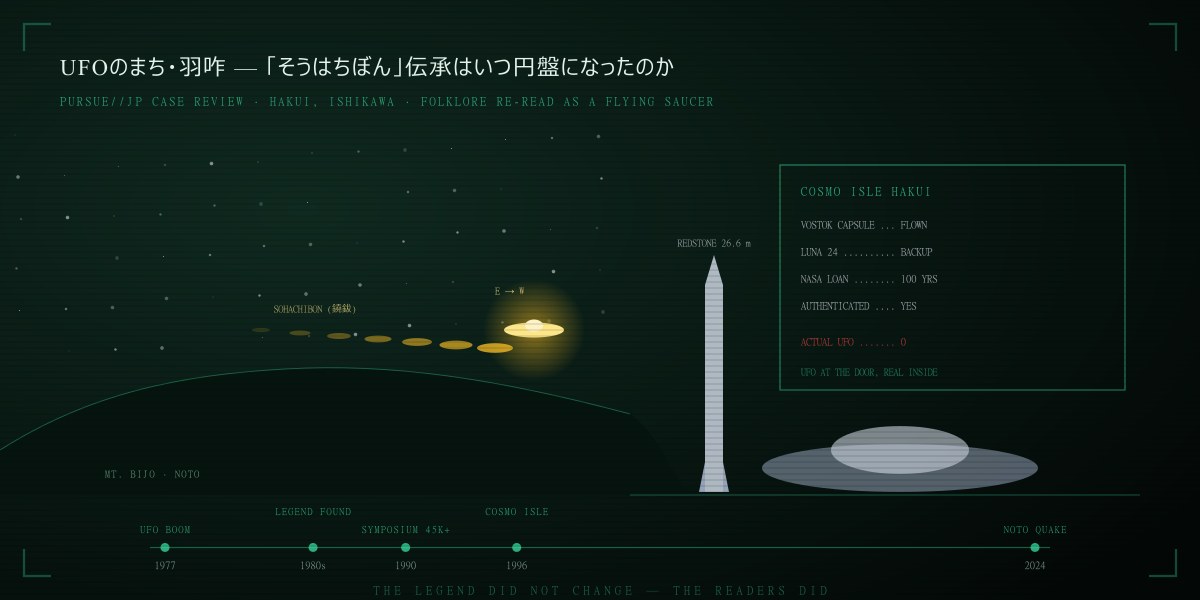 UFOのまち・羽咋——「そうはちぼん」伝承はいつ円盤になったのか：1990年シンポジウムの5万人、駐車場で買ったソ連の宇宙船、山を東から西へ渡る火を徹底検証