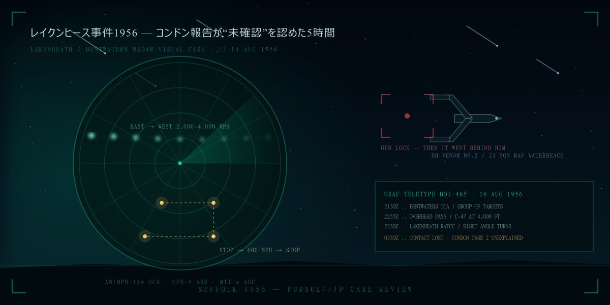 レイクンヒース事件1956——UFOを否定した報告書が唯一「説明できない」と書いた5時間：核事故から17日後の基地上空を徹底検証