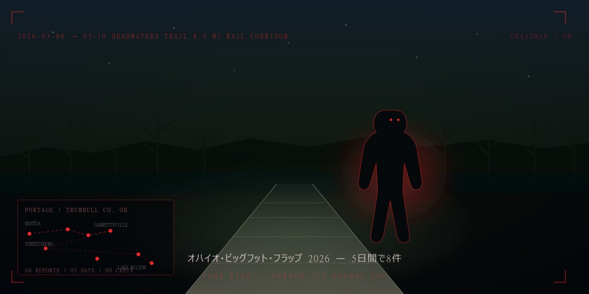オハイオ・ビッグフット・フラップ2026——5日間で8件、廃線跡に並んだ目撃：25kmを2時間で移動できるか、48年前のミネルヴァと比べて徹底検証