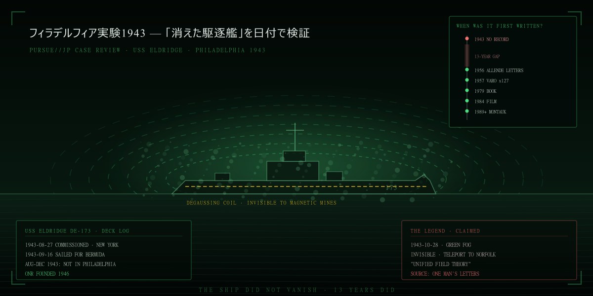 フィラデルフィア実験1943——USSエルドリッジと消磁の磁場